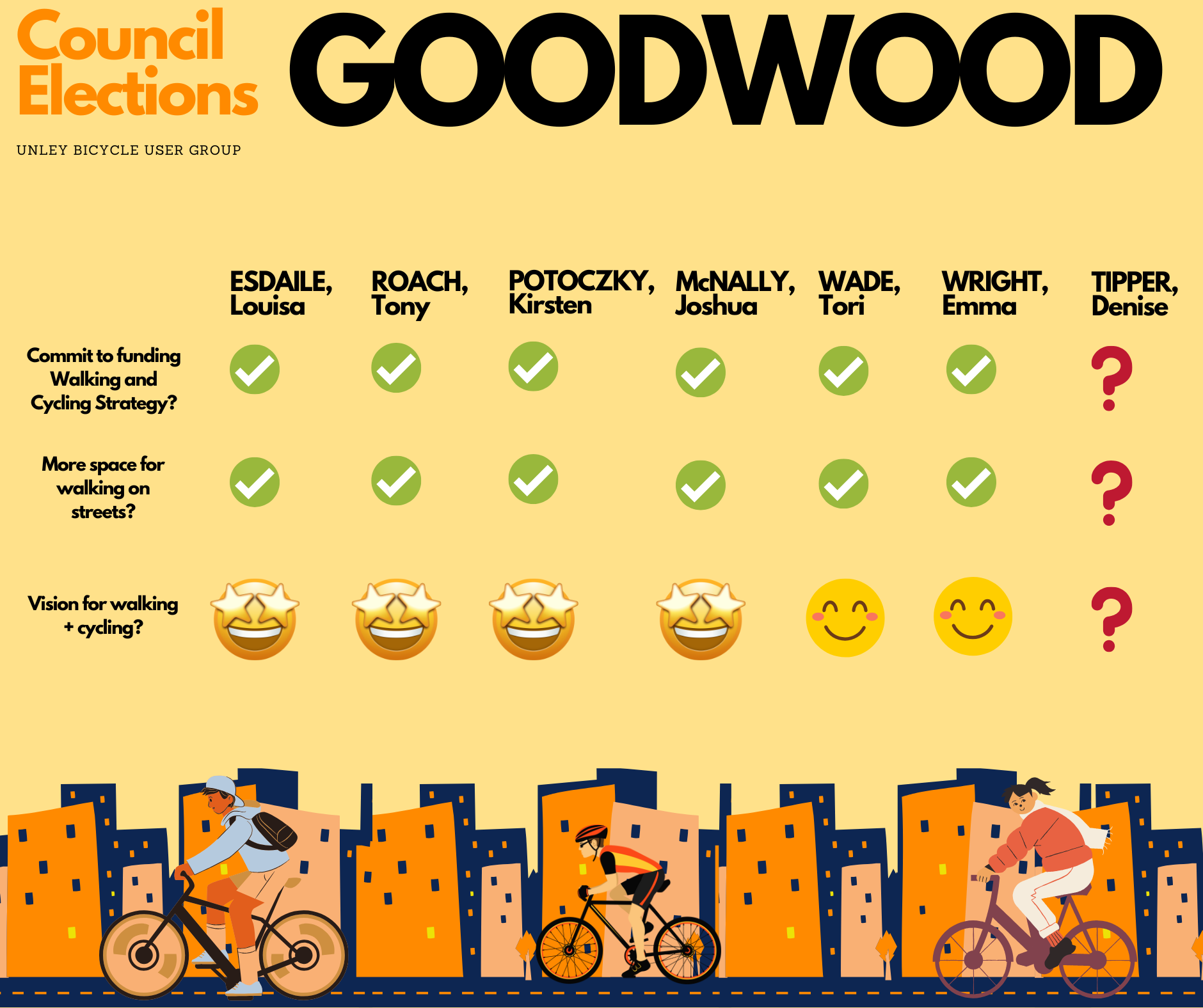 2025 Goodwood Ward Supplementary Election: What do candidates think about walking and cycling?